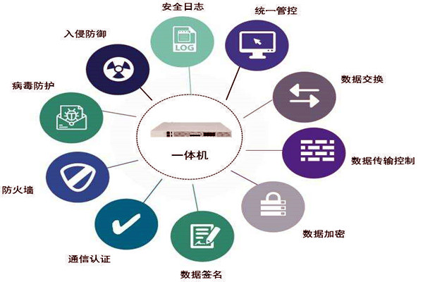 通過(guò)數(shù)據(jù)交換安全隔離來(lái)保障樓宇控制系統(tǒng)安全！