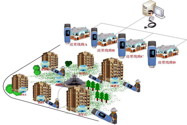 樓宇自動化系統(tǒng)的四大智能安防系統(tǒng)！