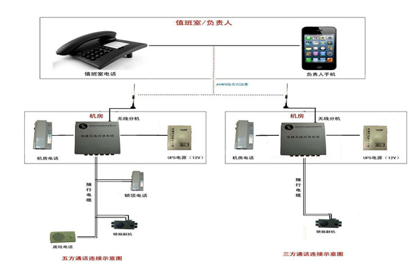 智能樓宇控制系統(tǒng)的信息設(shè)施如何搭建完備？
