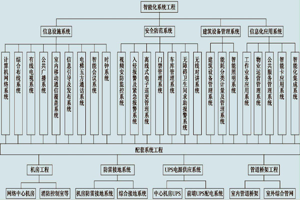 展廳樓宇控制系統(tǒng)的具體配置！