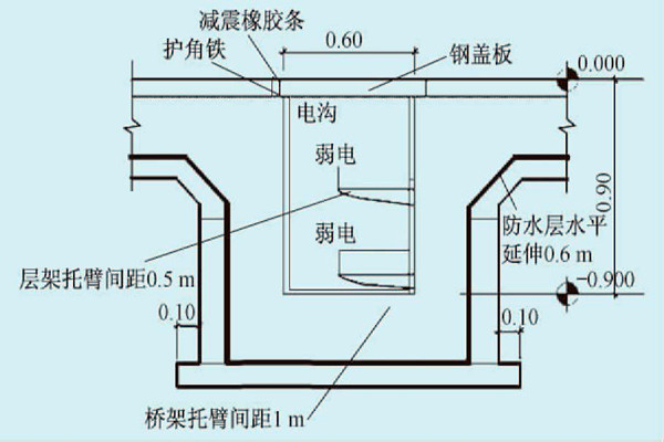 展廳樓宇自控系統(tǒng)的線路布線規(guī)劃！