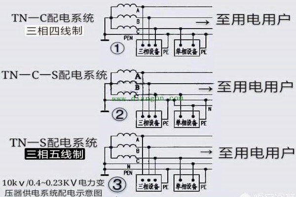 樓宇自控會面對哪些電氣安全問題？