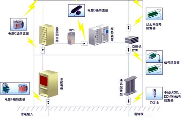 樓宇自控會面對哪些電氣安全問題？