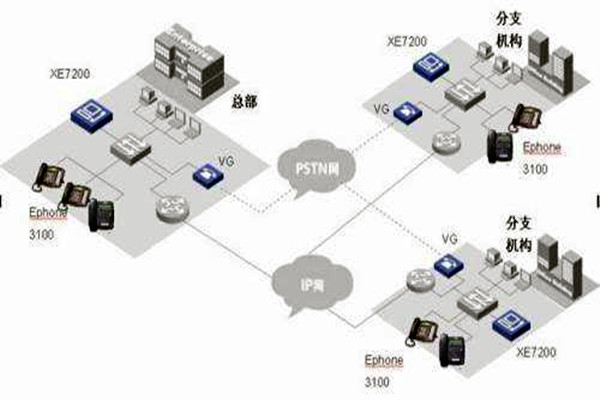 IP融合下樓宇自動化系統(tǒng)的整體架構(gòu)！