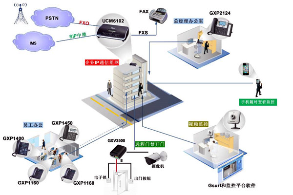 電話交換系統(tǒng)在樓宇自動化中的應用！