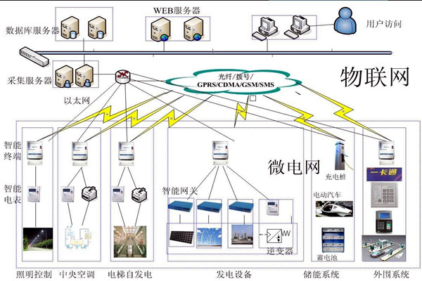 樓宇自動化系統(tǒng)的精彩內(nèi)容不容錯過！