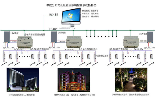 智能樓宇自控系統(tǒng)照明設(shè)計進(jìn)行中！(圖1)