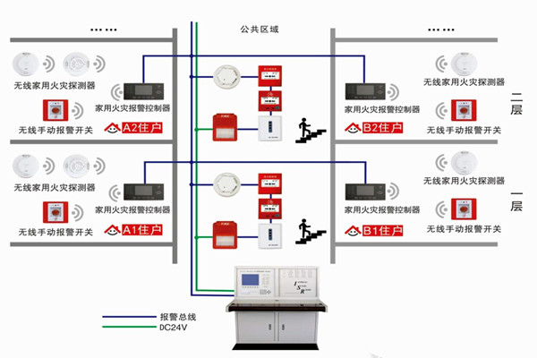 智能樓宇自控系統(tǒng)的三大研發(fā)思想！
