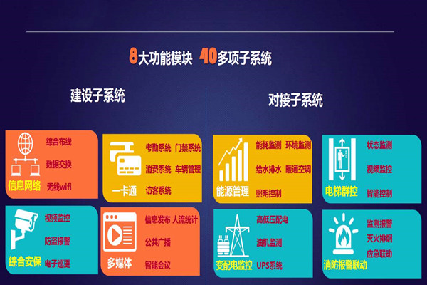 實力與智慧并存的智能樓宇自控系統(tǒng)！