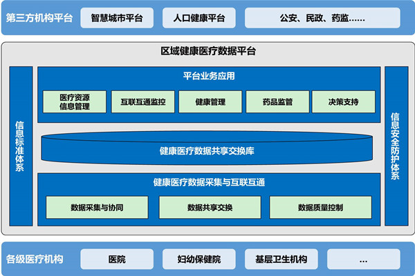 樓宇自動(dòng)化助力醫(yī)院無(wú)紙化就診！