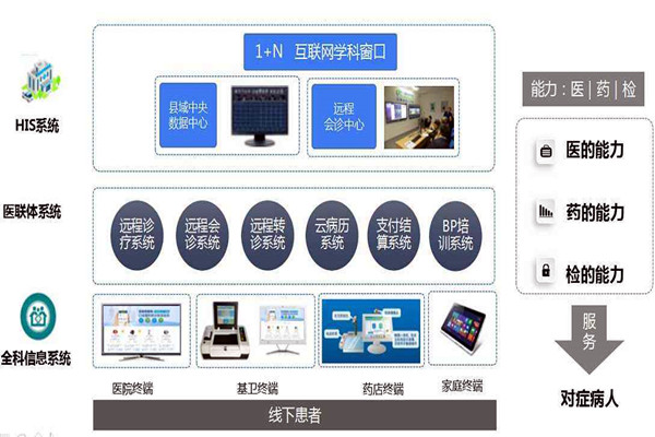 樓宇自控的信息智能引導(dǎo)及發(fā)布讓就診更科學(xué)！