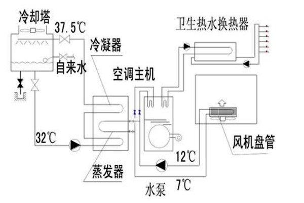 樓宇自動(dòng)化設(shè)計(jì)規(guī)劃的技術(shù)要點(diǎn)！