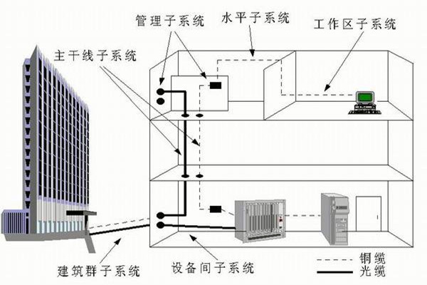 樓宇自控系統(tǒng)運營管理的技術要點！