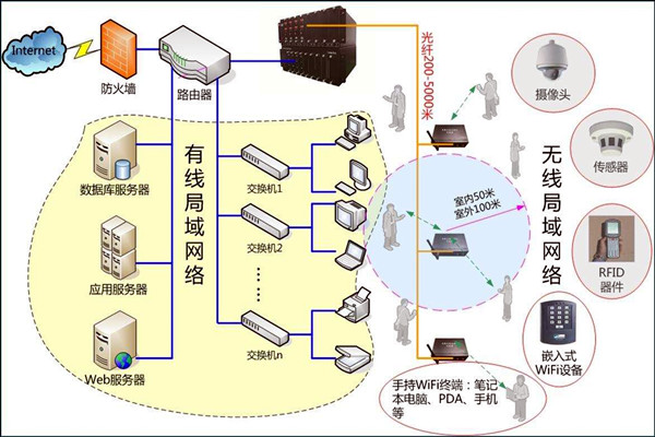 智能樓宇控制系統(tǒng)數字化的網絡共享傳輸！