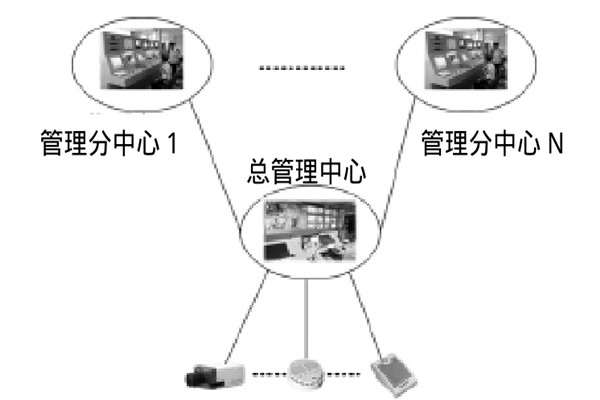 大型樓宇樓宇智能化系統(tǒng)的研發(fā)思路！