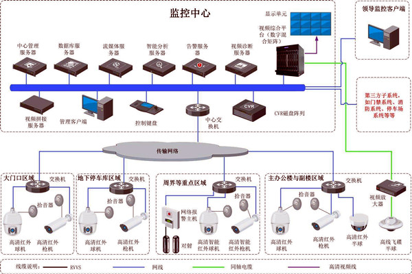 樓宇智能化的兩大安全性系統(tǒng)！