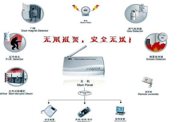 樓宇智能化的兩大安全性系統(tǒng)！