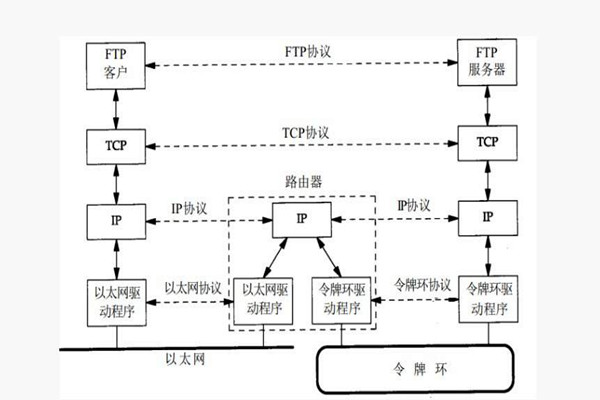 樓宇智能化系統(tǒng)構(gòu)建TCP/IP網(wǎng)絡(luò)互連通信協(xié)議！