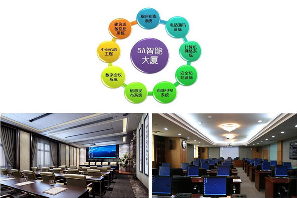 樓宇自控系統(tǒng)實施過程中應該注意這些問題！