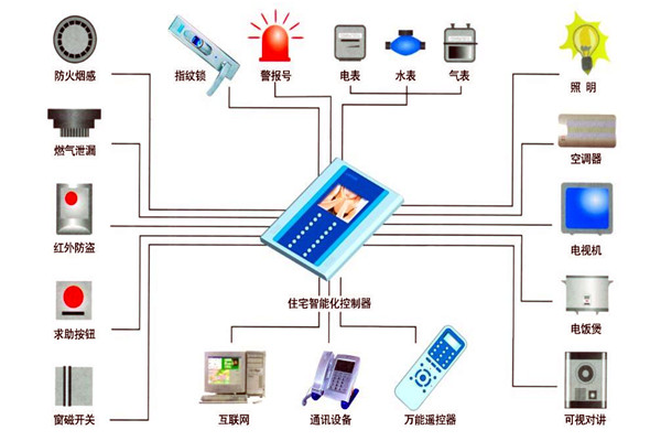 樓宇自動(dòng)化技術(shù)在設(shè)備故障檢測(cè)方面的應(yīng)用！(圖1)