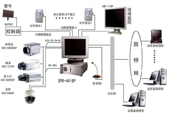 樓宇自控系統(tǒng)為何興起如此之快？(圖1)