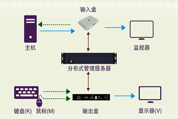 樓宇智能化系統(tǒng)的分布化特征！(圖1)