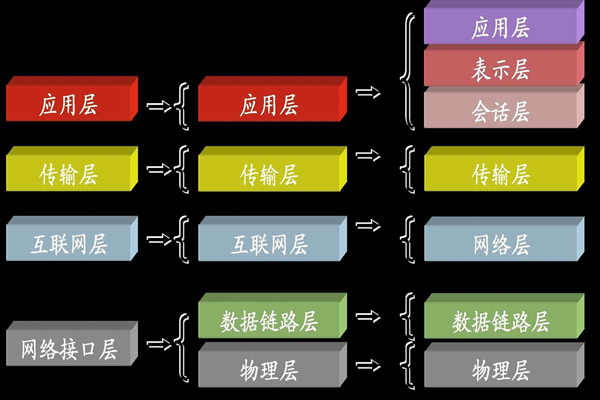 ba樓宇自控系統(tǒng)中所說的TCP/IP是指什么？(圖1)
