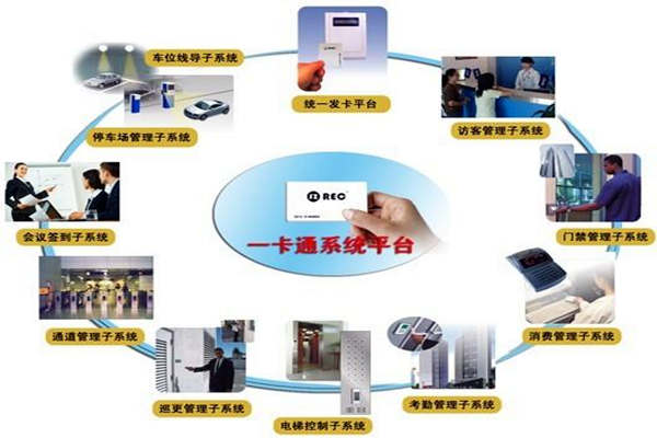 一卡通系統(tǒng)在樓宇自控系統(tǒng)中的意義所在！(圖1)