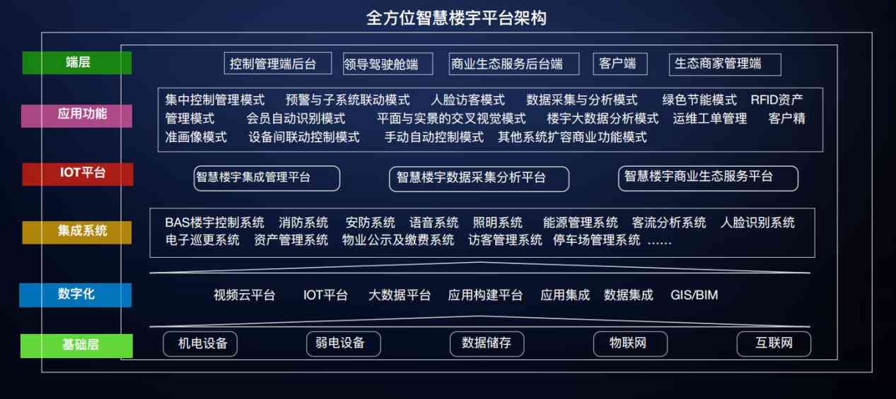 樓宇自控解決方案！(圖3)