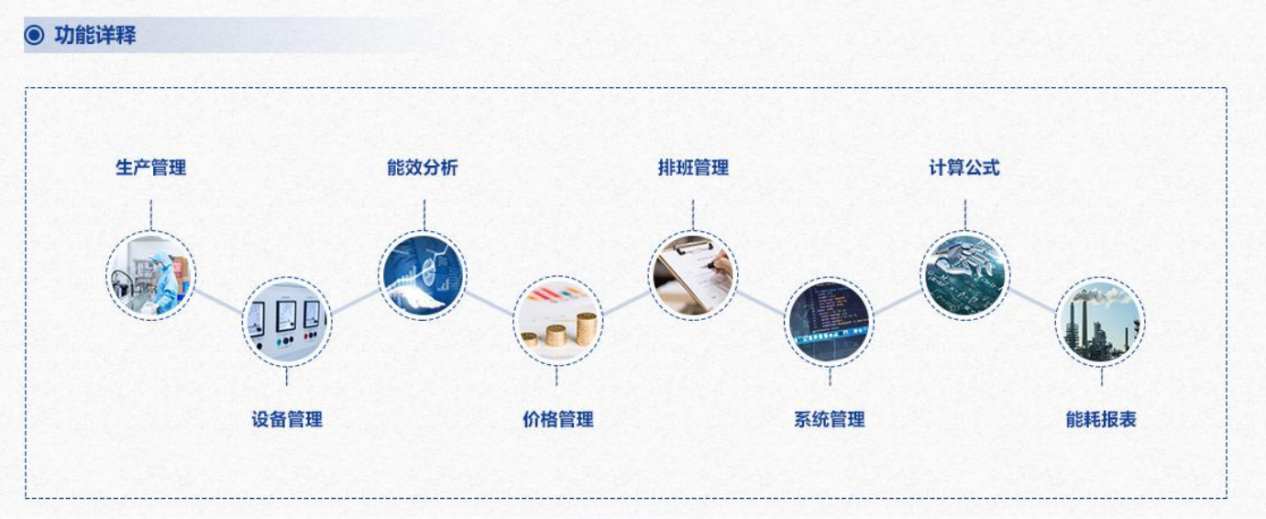 重點(diǎn)用能單位能耗在線監(jiān)測(cè)系統(tǒng)解決方案！(圖3)