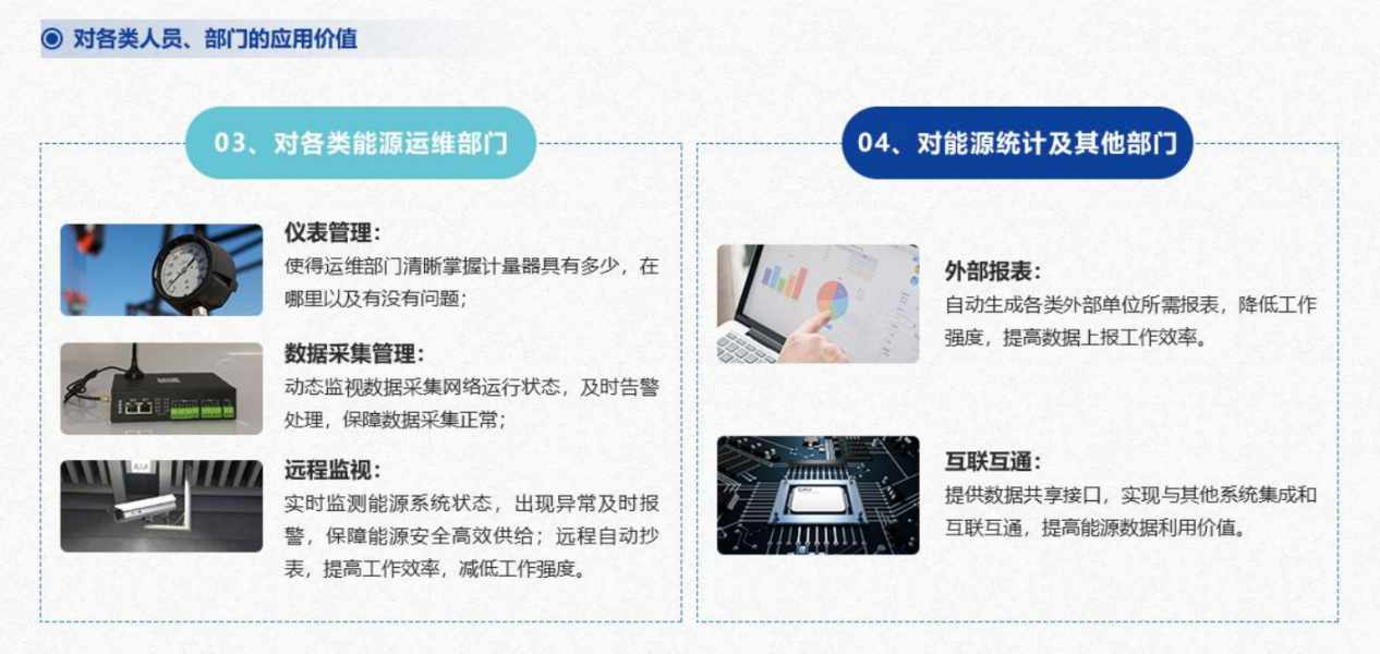 重點(diǎn)用能單位能耗在線監(jiān)測(cè)系統(tǒng)解決方案！(圖5)