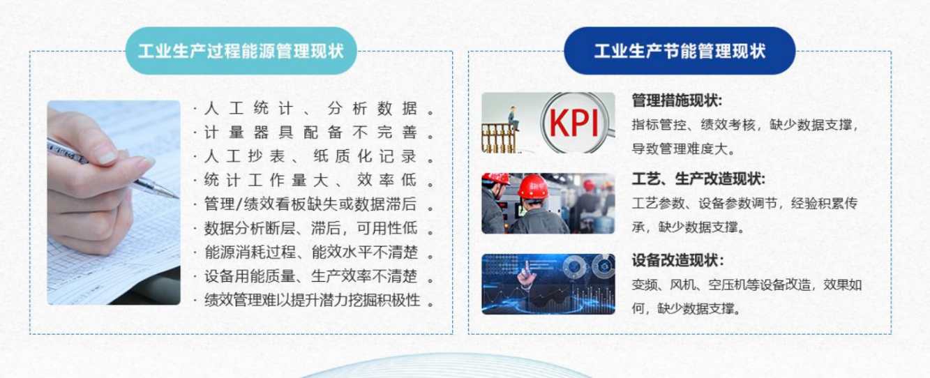 能源管控中心系統(tǒng)解決方案！(圖1)