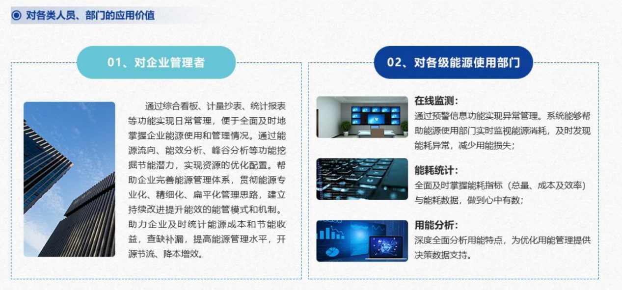 能源管控中心系統(tǒng)解決方案！(圖6)