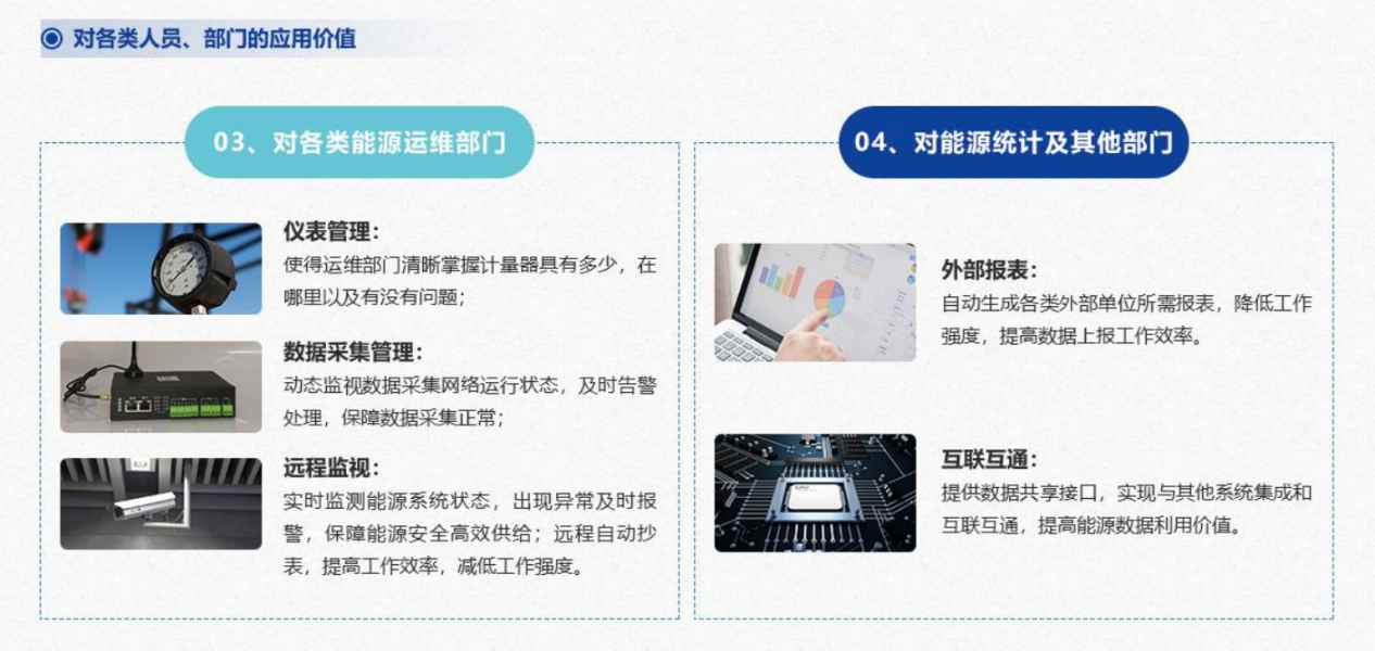 能源管控中心系統(tǒng)解決方案！(圖7)
