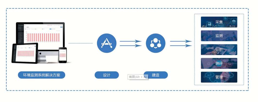環(huán)境監(jiān)測系統(tǒng)解決方案！(圖1)