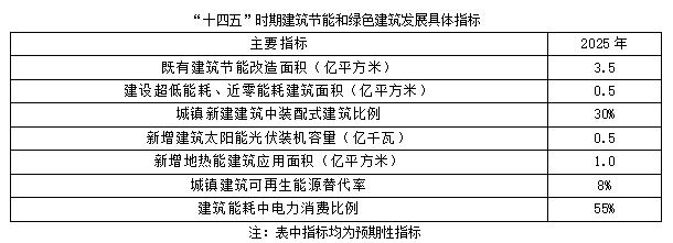 聚焦碳達(dá)峰碳中和，解讀“十四五”綠色低碳發(fā)展目標(biāo)(圖2)